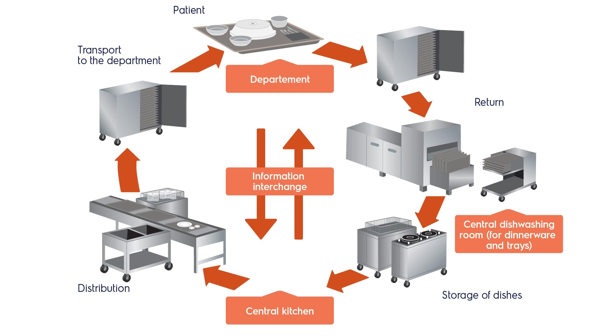 the professional kitchen flow the professional kitchen flow